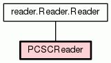 pcscreader